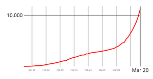 Global Covid-19 Deaths