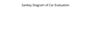 Data Visualization Homework 8: Sankey Diagram