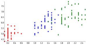 ICE-7.1 - Reusable Scatter Plot