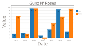 Gunz N' Roses Moving Bars