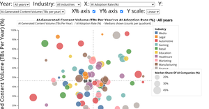 Fork of Fork of Global AI Content Impact Dataset - Set3