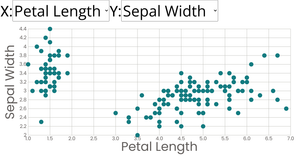Fork of Scatter Plot with Menus