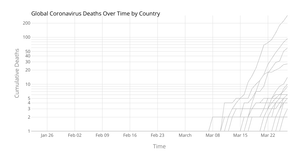 Fork of Coronavirus Deaths by Country over Time (with Voronoi Hover)