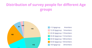 Fork of Fork of Pie chart