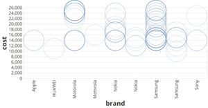 Vega-Lite API Scatter Plot