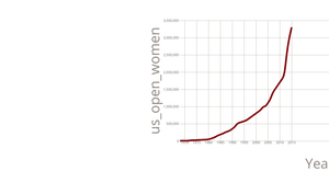 Temperature in San Francisco Line Chart