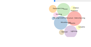 Fork of DataViz All together43432