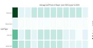 Assignment 7 Heat Map with Tooltips