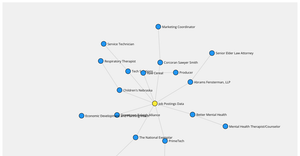 Fork of graph