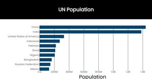 ICE 6 Bar charts
