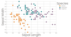 Scatter Plot with Color Legend