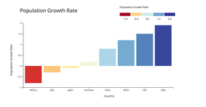 A6_BarChart with Diverging color scale