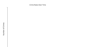 Multi-Line Time Series Plot