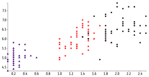 ICE-7 Reusuable scatterplot