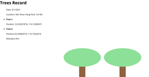 Practice_Trees Record