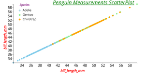 Reusable Scatter Plot