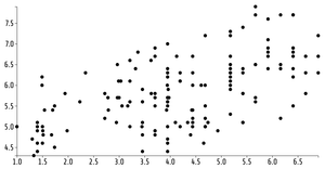 Fork of Animated Reusable D3 Scatter Plot
