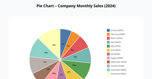 pie chart ICE 7