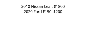 Cars Report
