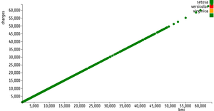 Reusable _scatter_Plot