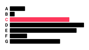 Pseudo Bar Chart Horiz