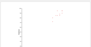 ICE -7 reusable scatter plot 