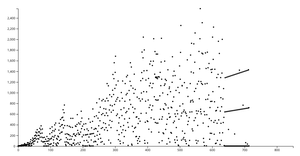 Shoot Straight - HTML/D3