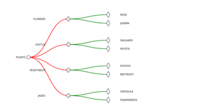 ICE ON CREATING TREE WITH DIFFERENT SHAPE FOR DIFFERENT GENERATIONS