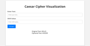 Caesar Cipher Visualization