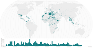 Analyzing Missing Migrants Part VI - Multiple Views with Brushing