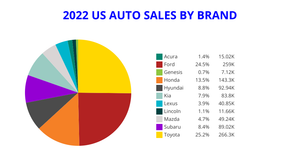 ICE-7 DV Pie Chart Car Sales