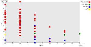 Course Project: NFL Passing Yards Visualization