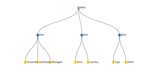 ICE 8 - Family Tree