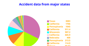 Fork of Accident Data ICE-7 Q2