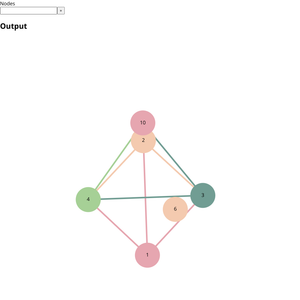 Fork of Organization Graph Diagram