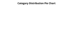 Fork of pie chart