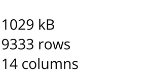 Loading COVID-19 Vaccine CSV Data