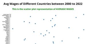 Fork of Scatter Plot