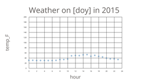weather scatter