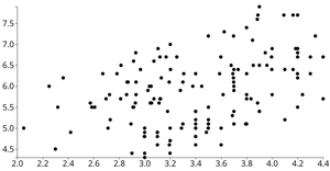 Animated Fork of Fork of Reusable D3 Scatter Plot - Idempotence