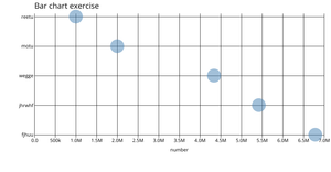 scatterplot using d3
