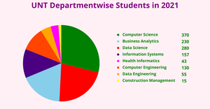 ICE7-11540639-Pie Chart