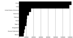Refactor barchart