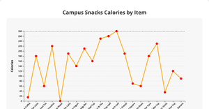 Fork of Line Chart ICE 7