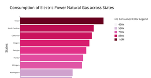 D3 Sequential Color Bar Chart