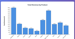 Question 1: Bar Chart