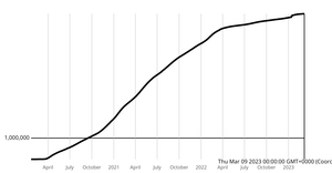 CORONA Live chart React + d3 axes