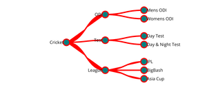 Fork of tree test
