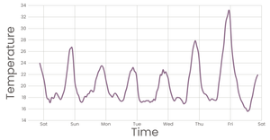 Stylized Line Chart