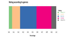 Fork of Activity6_Question2.1